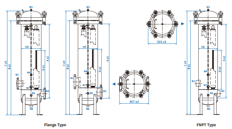 Boîtier de filtre à liquide sanitaire multi-rond (MTO)