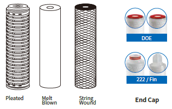 Boîtier de filtre à liquide sanitaire multi-rond (MTO)