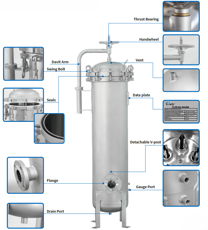 Boîtier de filtre à liquide sanitaire multi-rond (MTO)