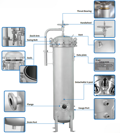 Multi-Cartridge Liquid Filter Housings with Swing Bolt Closure (MTO)